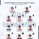 FInal Civil Topper